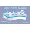 Premium Terry Bamboo Mattress Protector (Queen) image 3