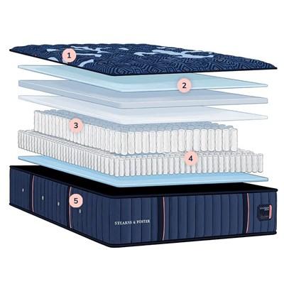 Stearns & Foster Estate Soft Tight Top Mattress (Queen)