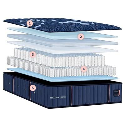 Stearns & Foster Lux Estate Medium Tight Top Mattress (King)