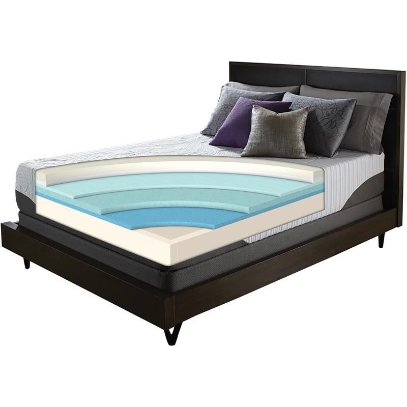 Large Picture of Serta Prodigy Everfeel Mattress Set (Twin)